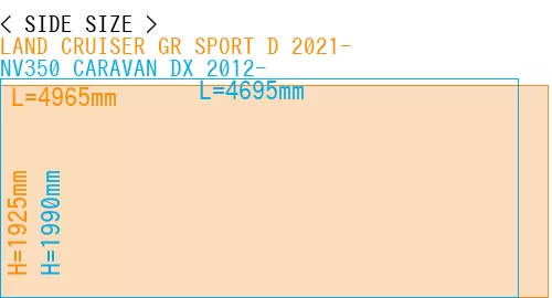 #LAND CRUISER GR SPORT D 2021- + NV350 CARAVAN DX 2012-